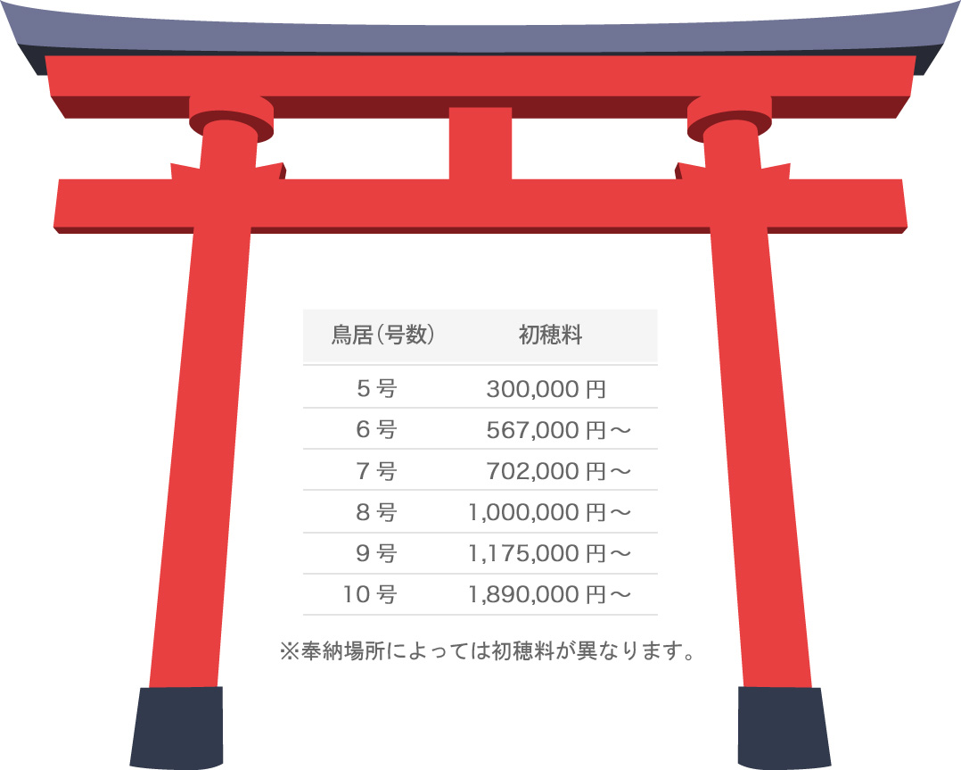 記念鳥居初穂料 5号 300,000円 6号 567,000円～ 7号 702,000円～ 8号 1,000,000円～ 9号 1,175,000円～ 10号 1,890,000円～